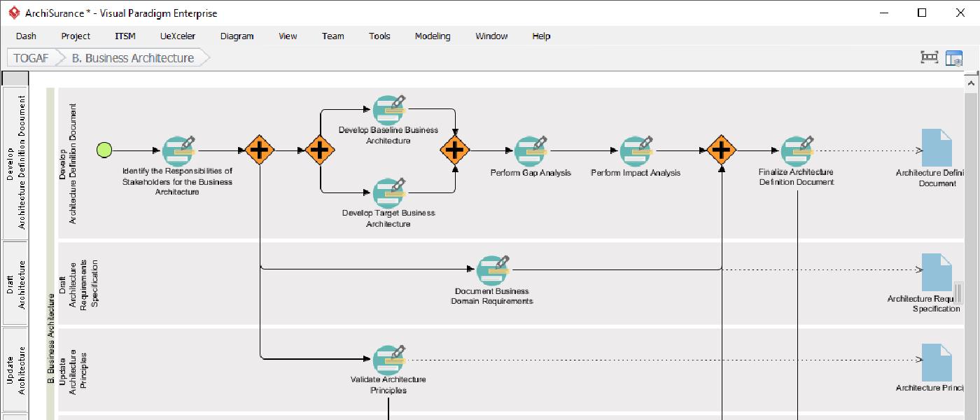 aws Modeling Framework