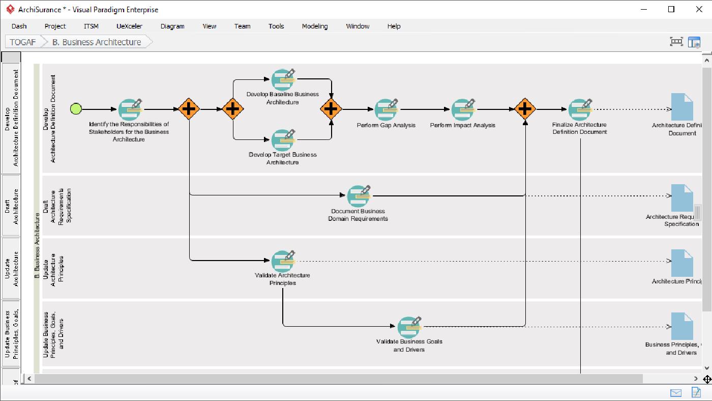 aws Modeling Framework