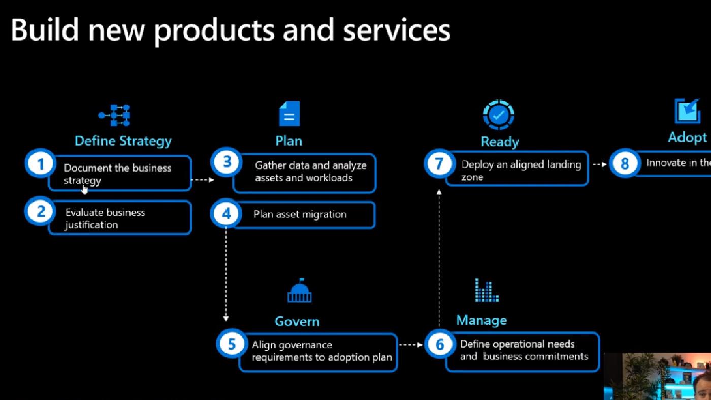  Azure Architecture Best Practices 