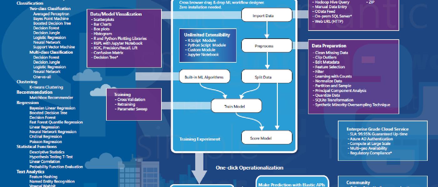 Azure Modeling Library