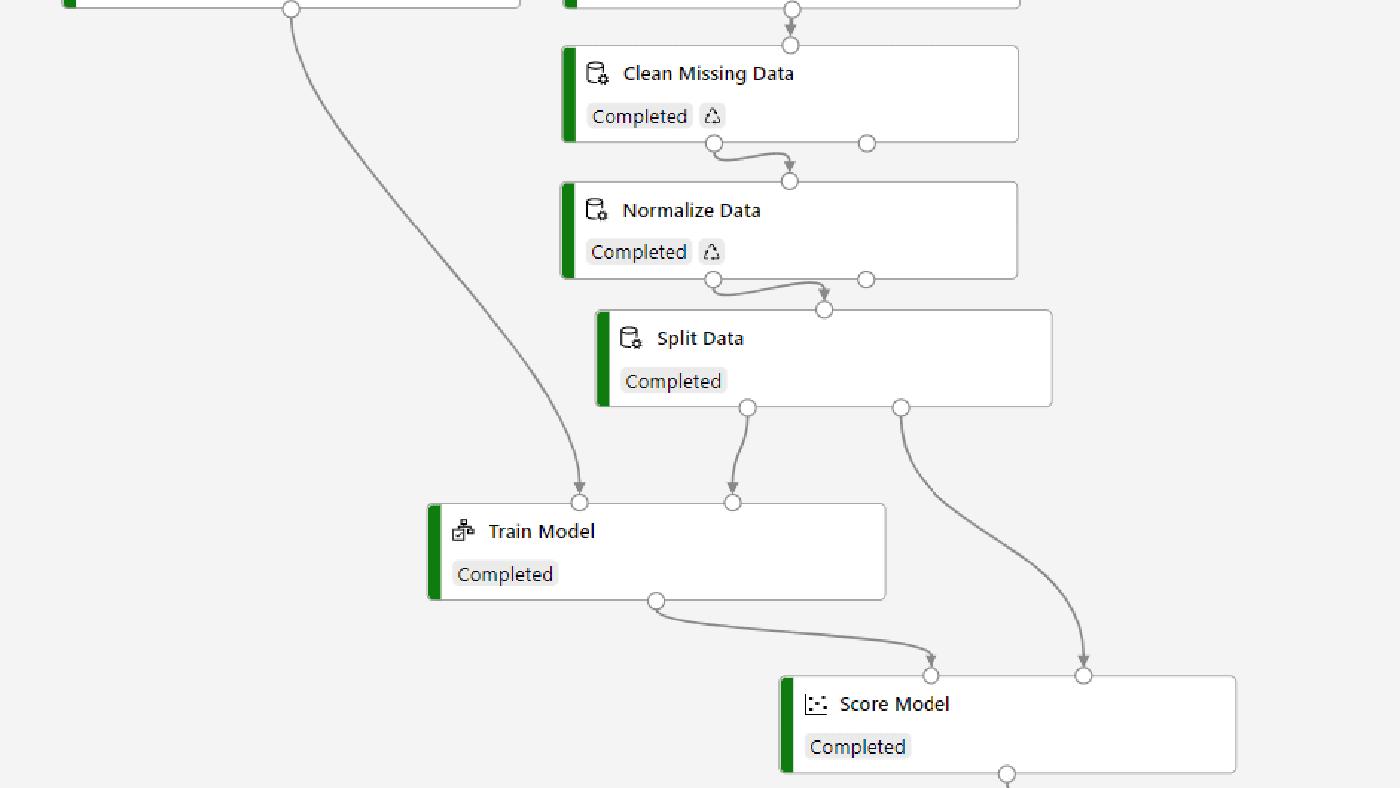 Azure Optimization